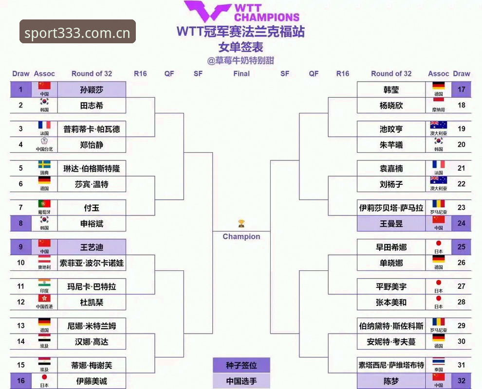 体育新用户注册 2026法网女单抽签深度解读:中国金花对阵分析与观赛指南