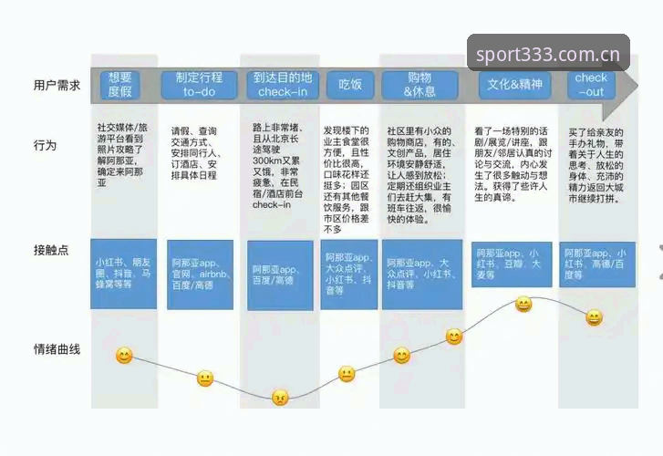 333体育中国官方网站评测完整指南：功能、下载与用户体验全解析